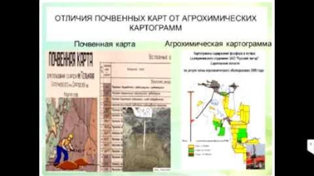 Методология перехода к интенсивному растениеводству в странах СНГ